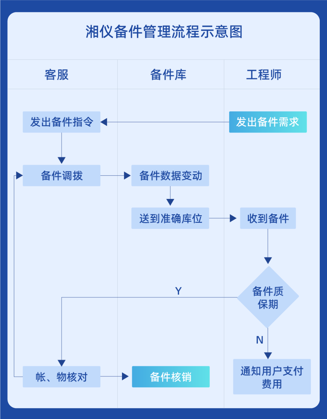 尊龙凯时人生就是搏(中国游)官方app下载